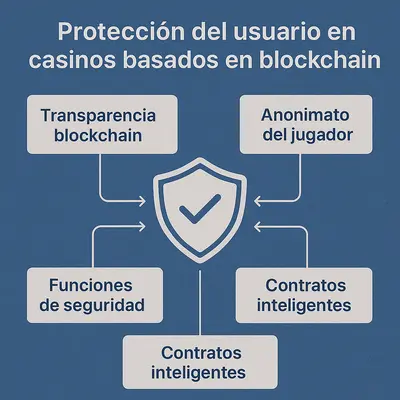 crypto casino