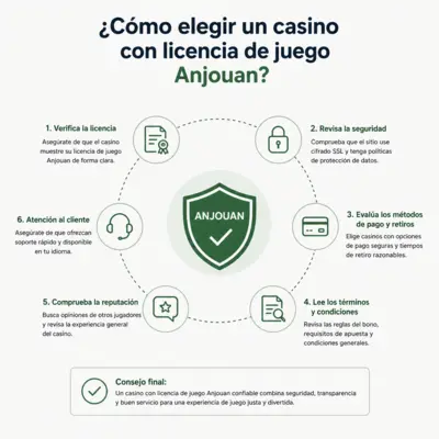 casinos con licencia anjouan
