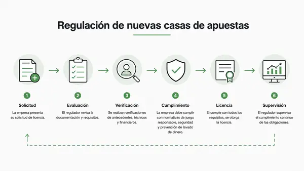 nuevas casas de apuestas

